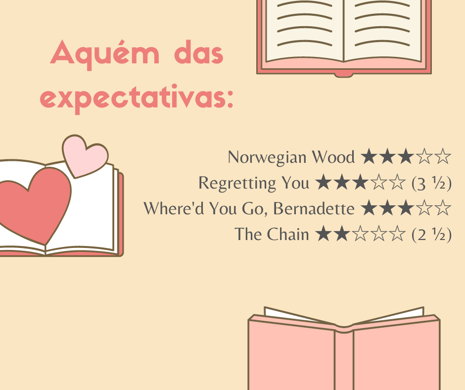 Livros aquém das expectativas.png