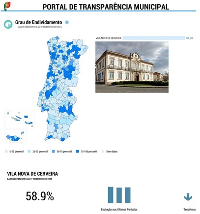 Portal de Transparência Municipal