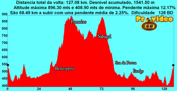 Perfil