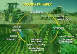 Giranda o saber.JPG Giranda o saber.JPG