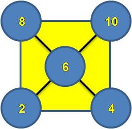 A Matemática nos truques de cartas - BLOG DE MATEMÁTICA RECREATIVA