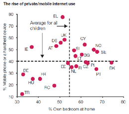 Imagem: Gráfico 'O aumento do uso privado / móvel da Internet'