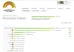 resultados às 0h30.png