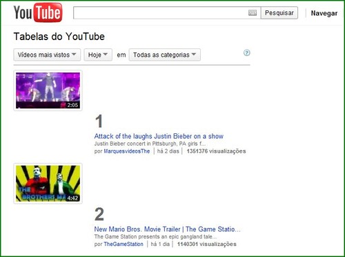 youtube tabelas top charts