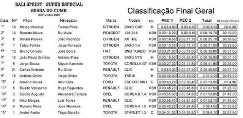 No final a tebela ficou assim...