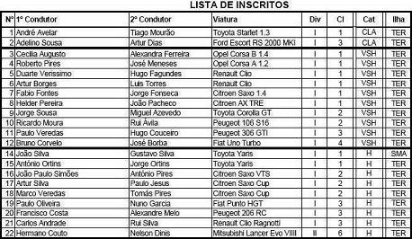 21 equipas em liça a partir das 14 horas...