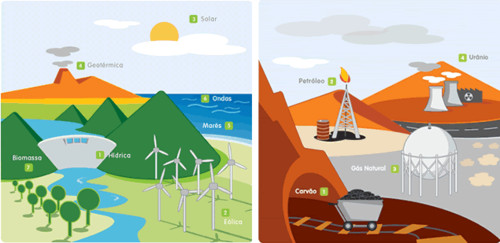 Portal das Energias Renováveis 