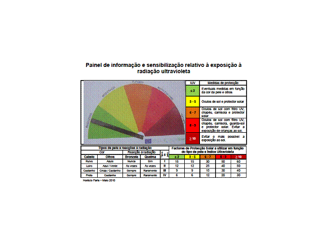 Painel de informação e sensibilização relativo à exposição à radiação ultra violeta