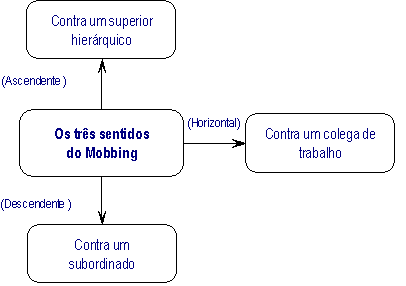 O que é Mobbing?