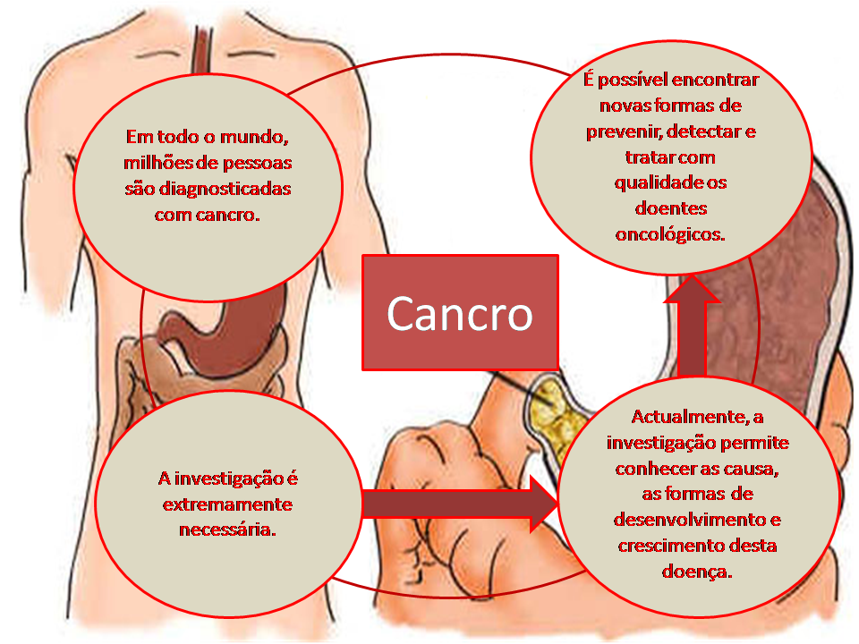 cancro.png
