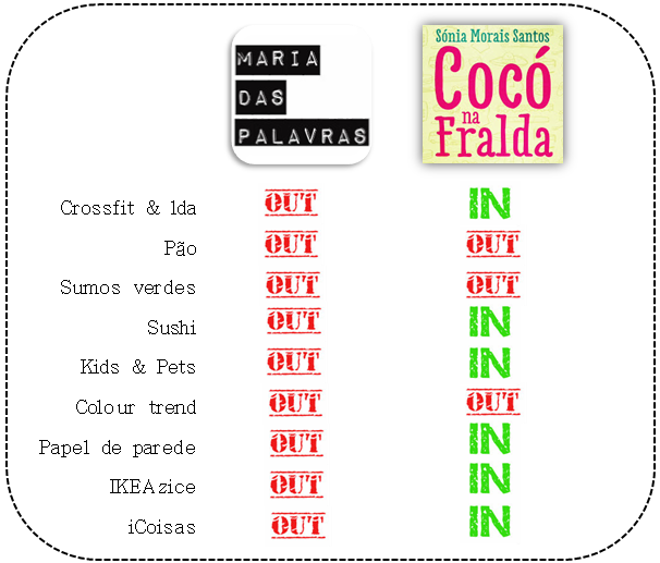 A prova dos nove: Maria das Palavras vs Cocó na Fralda