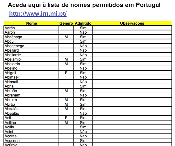 Lista de nomes admitidos em Portugal.jpg