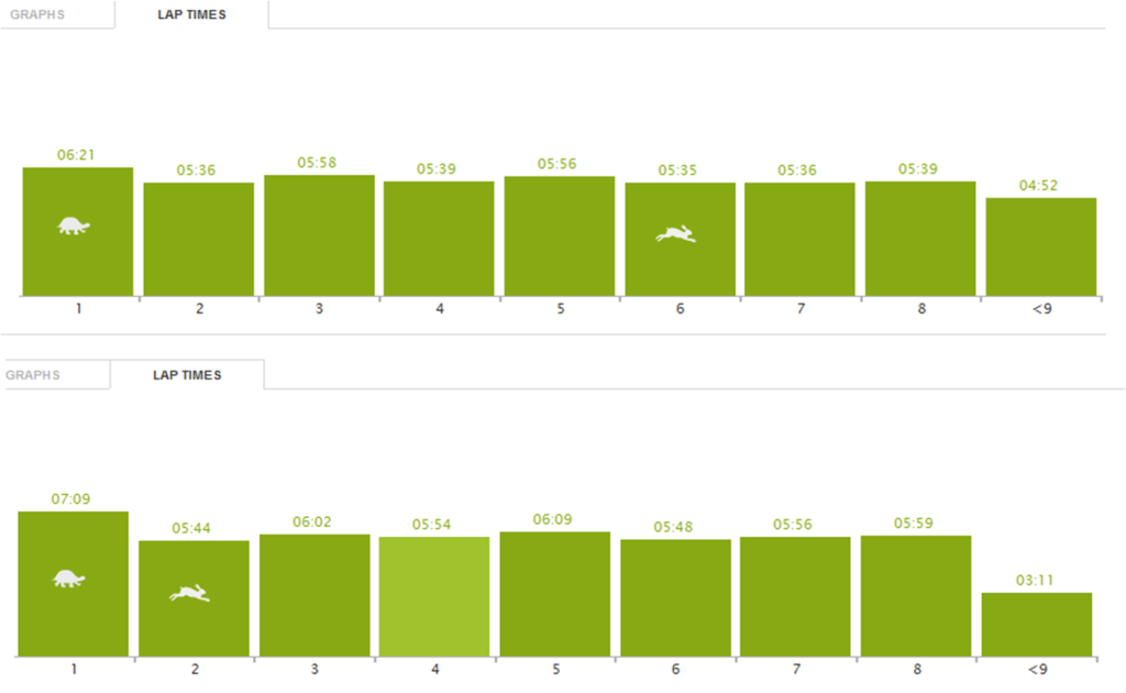 corrernacidade_treino_endomondo6fev2013
