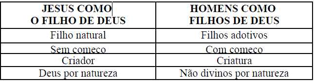 Jesus Filho de Deus.PNG Jesus Filho de Deus.PNG
