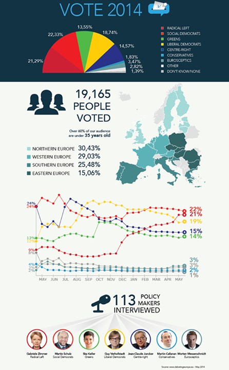 sondagens eleições europeias 2014 juventude