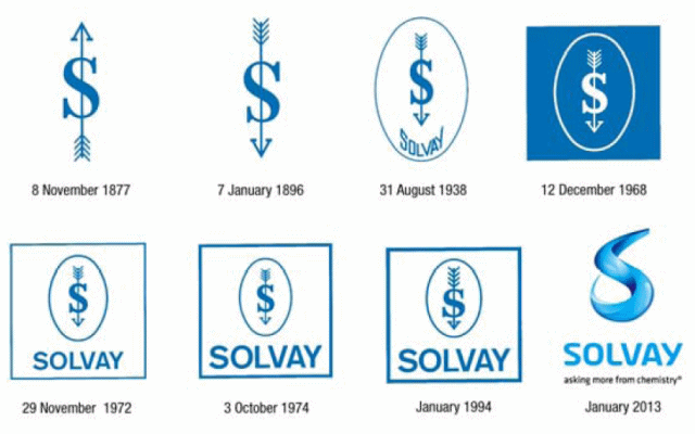 Solvay history