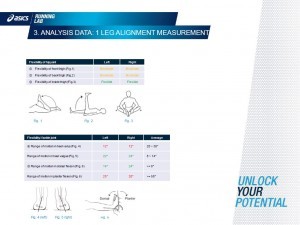 asics_running_lab_legalignement_desedentarioamaratonista