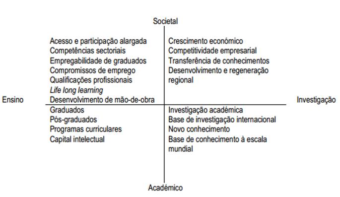 modelo societal
