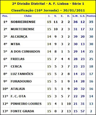 Princípios de Jogo - Escola Futebol Sporting Clube Encarnacense