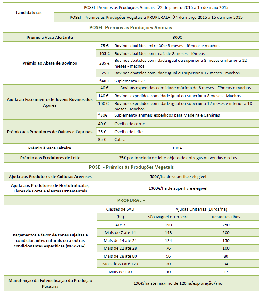 Posei e Prorural_+.png Posei e Prorural_+.png