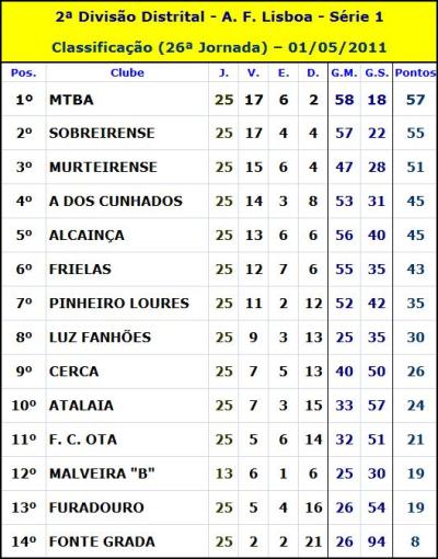 JORNAL DE DESPORTO: JUNIORES – 2.ª DIVISÃO NACIONAL»» Decisões só na última  jornada