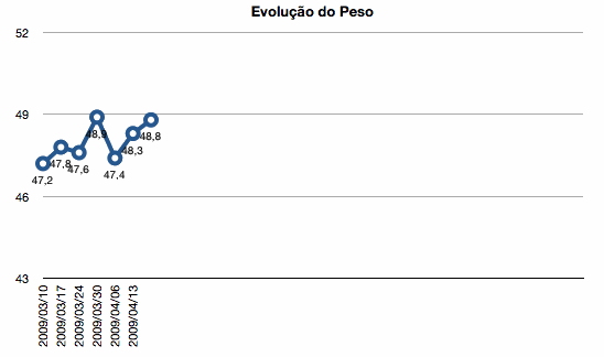 grafico6semanas.gif