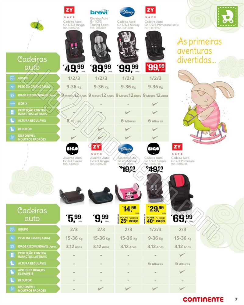 Antevisão Folheto CONTINENTE Feira do Bebé de 20