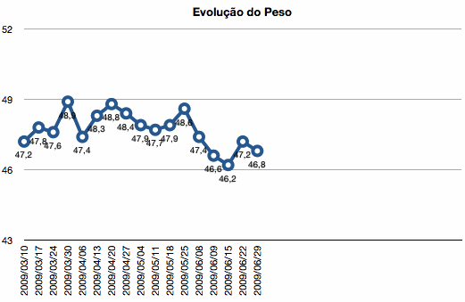 grafico16semanas.gif grafico16semanas.gif
