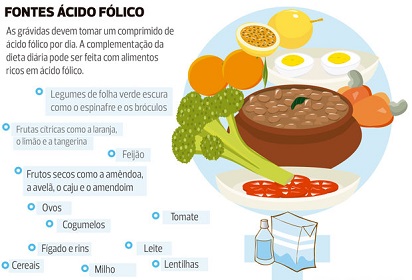 Ácido fólico (alimentos) (10-10-15)