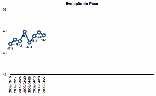grafico7semanas.gif grafico7semanas.gif