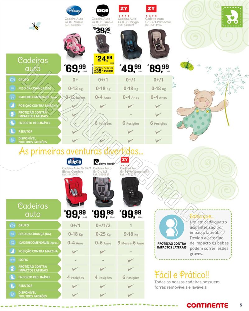 Antevisão Folheto CONTINENTE Feira do Bebé de 20