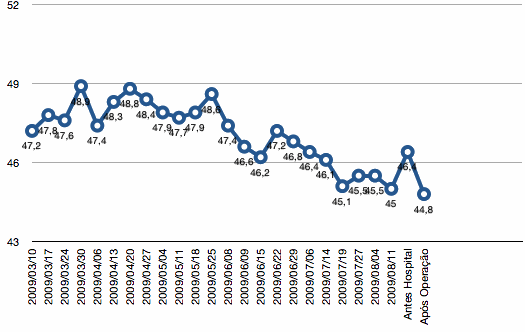 grafico25semanas.gif