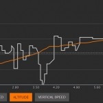 altimetria-lousa1000