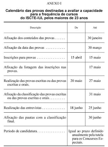 Maiores de 23 - Acesso ao Ensino Supeior