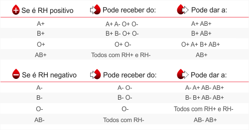 tabela_compatibilidade_sangue.png