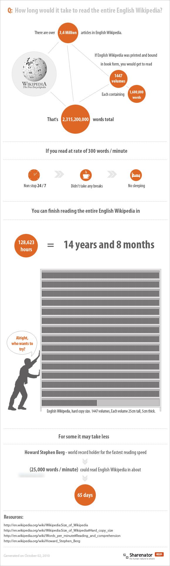 infografia wikipedia