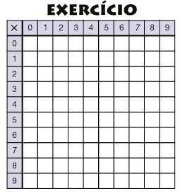 Tabuada Contas Matemática, Exercícios Matemática