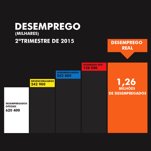 infografia_desemprego