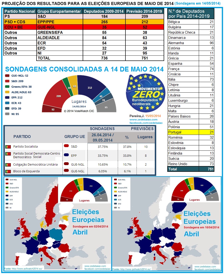 eleições europeias 2014, sondagens e deputados por país