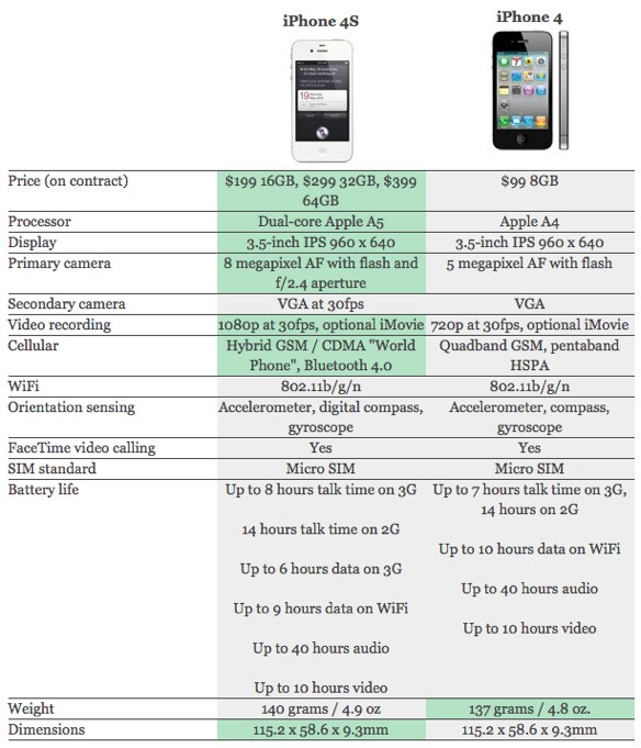 iphone 4s