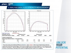 asics_running_lab_legstrenght2_desedentarioamaratonista