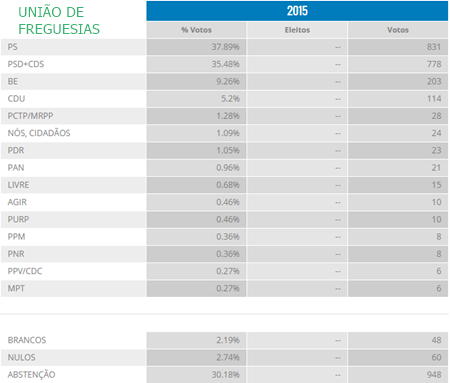 união de freguesias.PNG