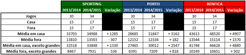Evolução da onda verde.png