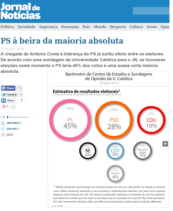 Partido SOcialista (PS) perto da maioria absoluta, com António Costa 107/10/2014