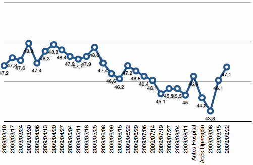 grafico28semanas.gif