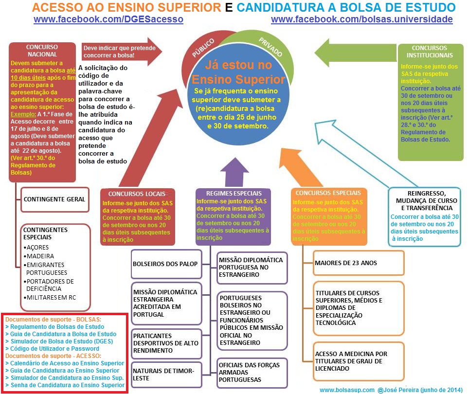 simulador de bolsa de estudo ensino superior