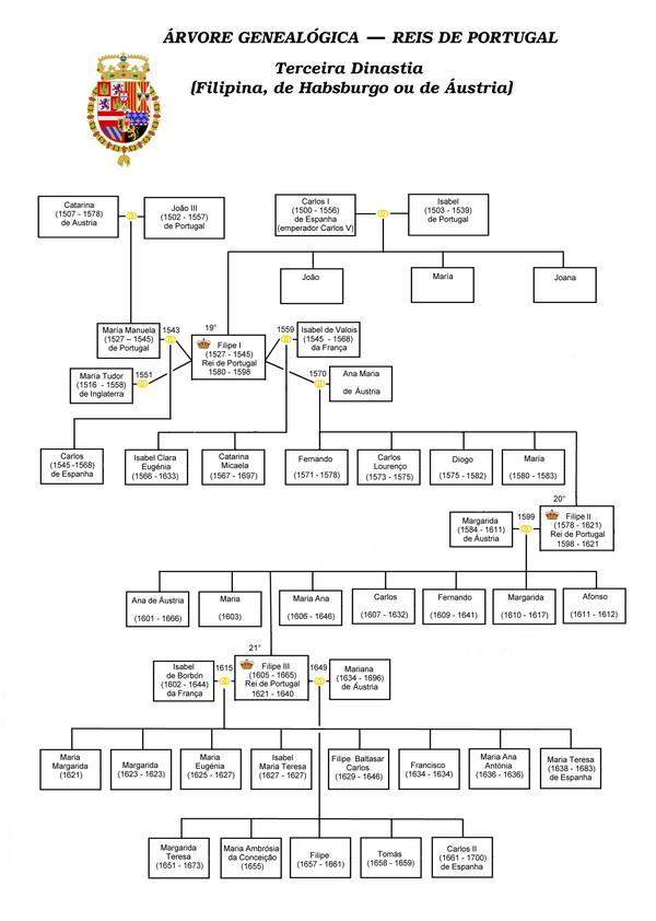 600px-Genealogy_dynasty_kings_of_Portugal-3.png