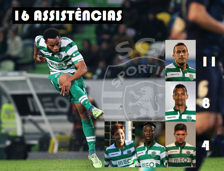 Artistas e Goleadores - Assistências.png Artistas e Goleadores - Assistências.png
