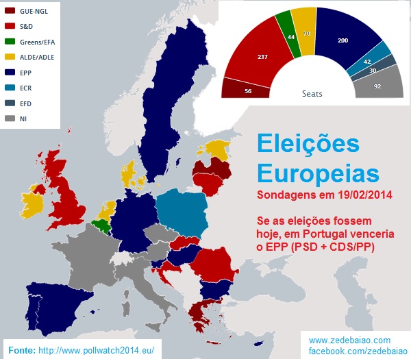 sondagens eleições europeias