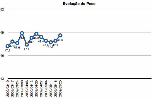grafico11semanas.gif grafico11semanas.gif